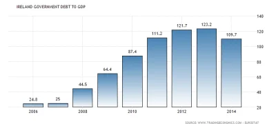 r.....t - Problemy irlandii przewidzieć w 2009roku gdzie to był totalny klaps w całej...