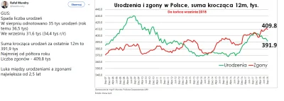 Lukardio - Tabela 7

http://stat.gov.pl/obszary-tematyczne/inne-opracowania/informa...