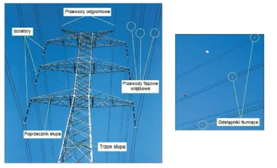 DywergencjaRotacji - Przesył i rozdział energii elektrycznej - część II - budowa lini...