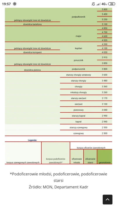 Reezu - @Matti28 co nie zmienia faktu że to wojsko, patologia

Kwoty brutto które zar...