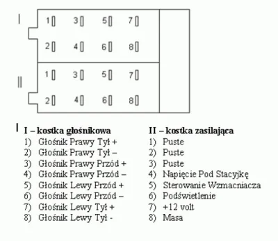 P.....r - Hej, mamy problem z radiem. Skoda Fabia I. Mam dwa kabelki, w których ciągl...