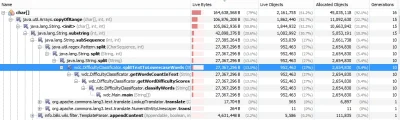 Marmite - Siema, napisałem sobie program w Javie i wygląda na to, że mam gdzieś wycie...