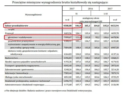 BarekMelka - Ciekawostka - dane dotyczące wzrostu wynagrodzeń rdr w czerwcu 2017 roku...