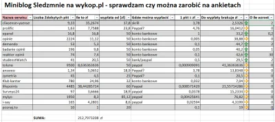 sledzmnie - Cześć, dla niewtajemniczonych: w te wakacje sprawdzam czy na ankietach w ...