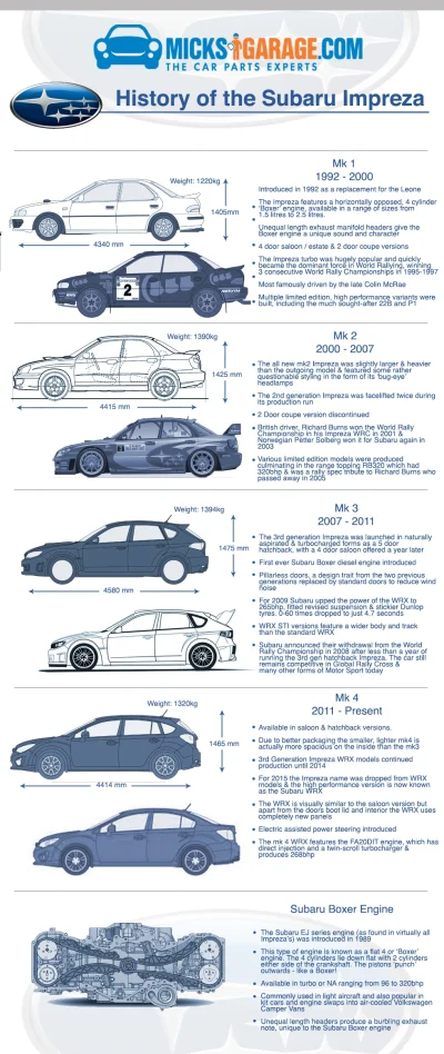 madmen - Krótka historia Subaru Imprezy :)

SPOILER

#rajdy #wrc #samochody #moto...