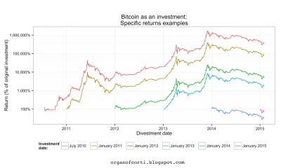 safehouse - @Ancro: Ja i koledzy z #bitcoin handlują tą walutą, na giełdach PL i też ...