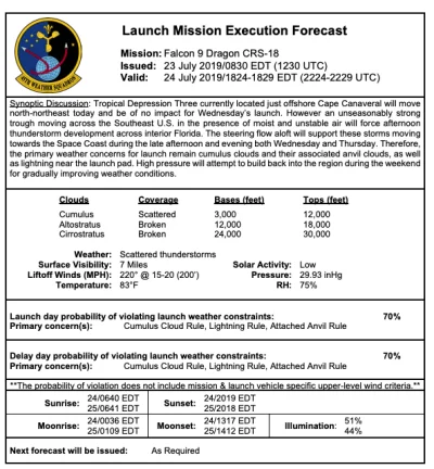 L.....m - Pogoda nadal tylko 30% szans na start, jutro to samo

#spacex #crs18