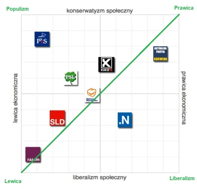 Greg36 - > Change my mind
@inzynierBek: Okey, już wyjaśniam. Mówienie o lewicy i pra...