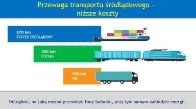 4pietrowydrapaczchmur - Ministerstwo Gospodarki Morskiej i Żeglugi Śródlądowej przygo...