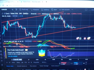 Gimpson - Ktoś z Was obserwuje EUR/USD możliwość wybicia według 4h wykresu, robi high...