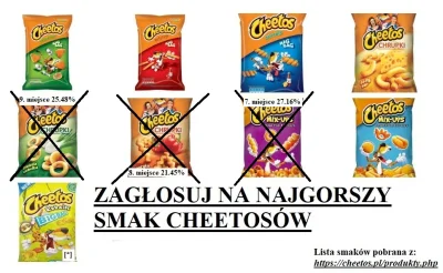 oba-manigger - Witam. Dzisiaj (już jako trzecie) odpadają Cheetosy mix-ups w fioletow...