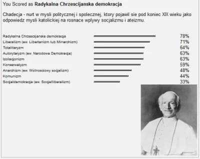 jascen - CHADECJA 

#testpolityczny