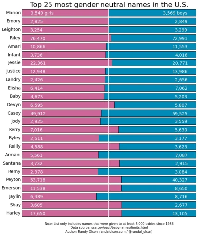 Mesmeryzowany - #ciekawostki #dataisbeautiful #danesapikne #usa