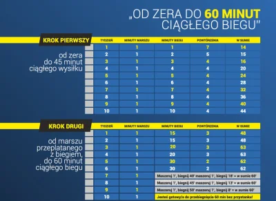 NaSmyczy - 430967,49 - 2,17 = 430965,32

I tak się powoli zaczyna. Polecam ten plan...