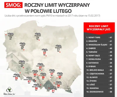 BaronAlvon_PuciPusia - SMOG – roczny limit wyczerpał się w połowie lutego <<< znalezi...