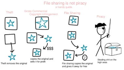 sanshinron - @mareksa666: File sharing to nie piractwo! Przewodnik: