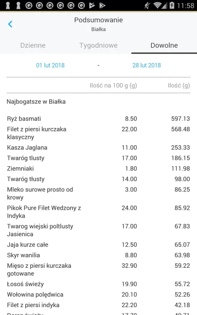 jacekp - Ryż top 1 źródłem białka ( ͡° ͜ʖ ͡°)

#mikrokoksy #silownia #dieta