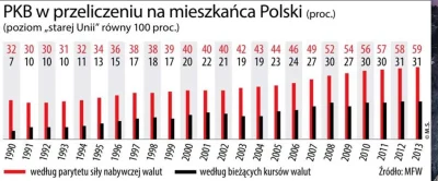 s1720nk - Co tu gadać - wojna i 50 lat komuny zrobiły swoje i żadna magiczna mikstura...