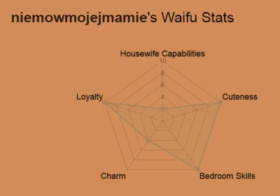 Pas-ze-mna-owce - @niemowmojejmamie Wszystko się zgadza xD

#waifu #mangowpis