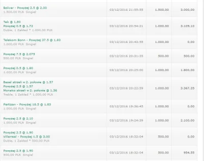 Hfishman1 - Ehh, gdyby nie ten kosz, to byłby cudowny dzień
Żeby nie było spamu, w B...