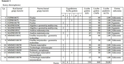 KuliG - #studbaza

#niezdammotznoxd