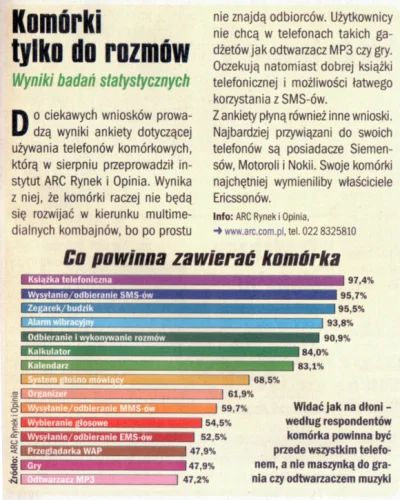 p__0 - Przeglądałem Komputer Świat z października 2002 i na takie coś trafiłem xD
#g...