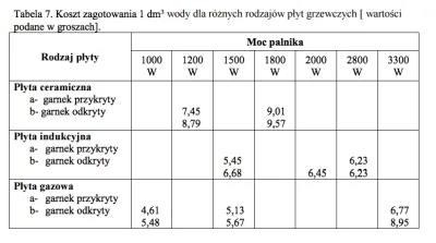 maur - @plumkajacy_kalafior, znalazłem! Tu zobacz: http://www.audytorzy.com/img/file/...