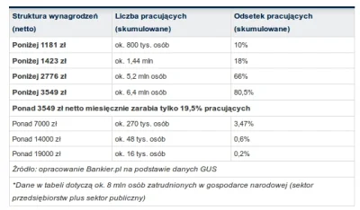 q.....3 - @kalabanga: ankieta na wypoku miarą obrazu państwa :) (przecież wypok to je...