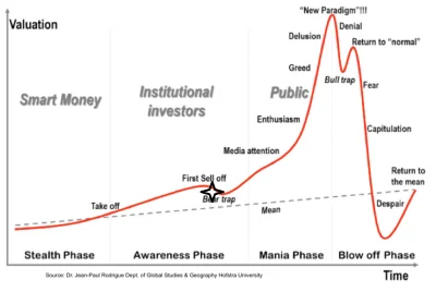 g.....2 - Moim zdaniem jestesmy tutaj, zapraszam do dyskusji.
#bitcoin #kryptowaluty