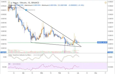 Singer92 - NXS/BTC

Można zajmować pozycje, retest trójkąta + mocne wsparcie. 

Z...