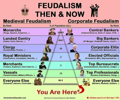 Janun - Feudalizm dawniej i dziś... #feudalizm #korporacjonizm #banksterka