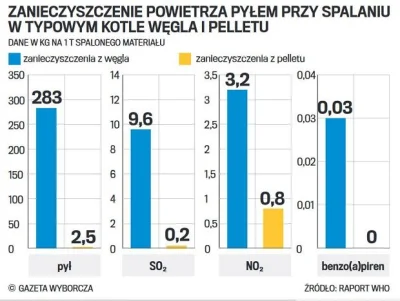 Lagarna - @Shinra: @so0owa: Tu masz porównanie węgla do pelletu: