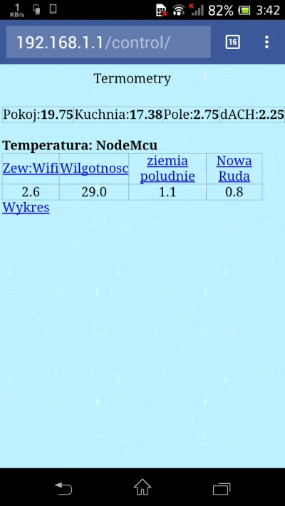 Solitary_Man - #temperatura