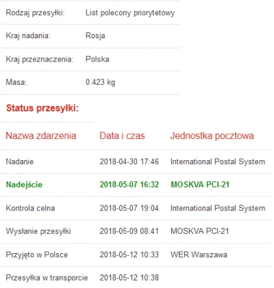 andiili - Jak na #pocztarosja to przyszło w miarę szybko. Niby sprzedający mówił że p...