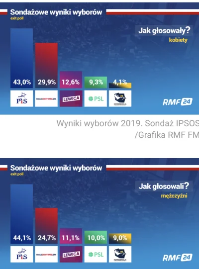 NieznanyWykopek - A nO bO dZiElNe K*BiEtY tAk InAcZeJ gLoSoWaLy I tO pRzEz MeZcZyN wY...