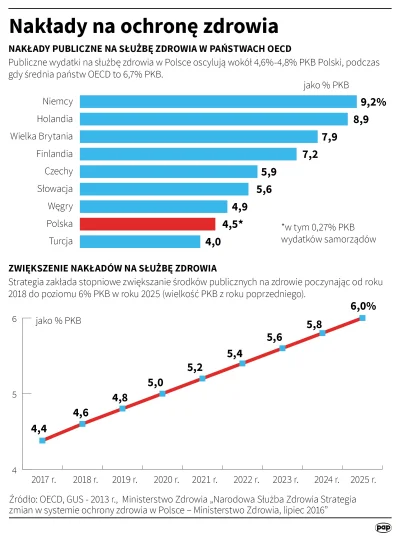 MateriaBarionowa - @fenis: Stomatolodzy to nie tylko NFZ, już większa cześć jest poza...