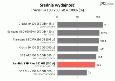 e.....4 - @animetopedal: Zanim odpowiesz pozwolę sobie Cię zmasakrować bo nie trawie ...