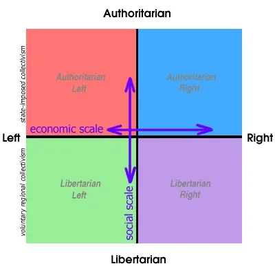 Waclaw-Kabel - @rzep: jak wyjaśnisz kompas polityczny? PiS to authoritarian left, pod...