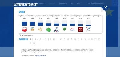 r.....k - Odwróć tabelę, KNP będzie na czele ( ͡° ͜ʖ ͡°) 



#testpolityczny #latarni...