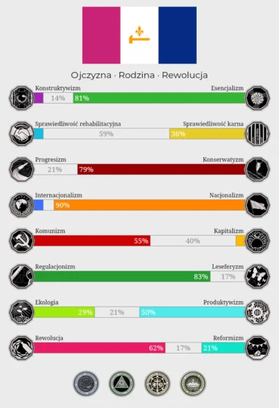 K.....a - @Majk_: Narodowy Socjalizm - jedna droga dla kraju.