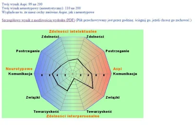 Sercio - Ciekawe

#aspiequiz #aspie