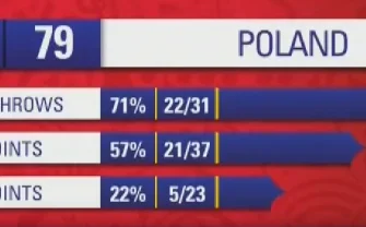 Maljevic - Polacy mieli największego z patronów
#mecz #koszykowka #2137