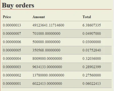 hughmm - Coinye na razie w formie. :) Ktoś dał ofertę buy na 7 btc po 13 sat, jak wid...