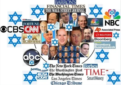 Zakolak - Większość mediów w USA jest we władaniu żydowskim.