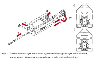 piotr-zbies - Krótka instrukcja o tym, jak z Grota zrobić broń dla lewo- lub praworęc...