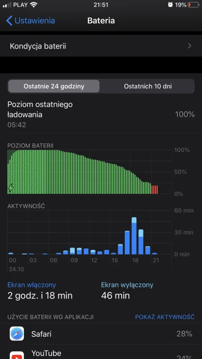 sebool12 - Tylko mi iOS 13.1.3 drenuje baterie? Zazwyczaj o tej porze miałem jeszcze ...