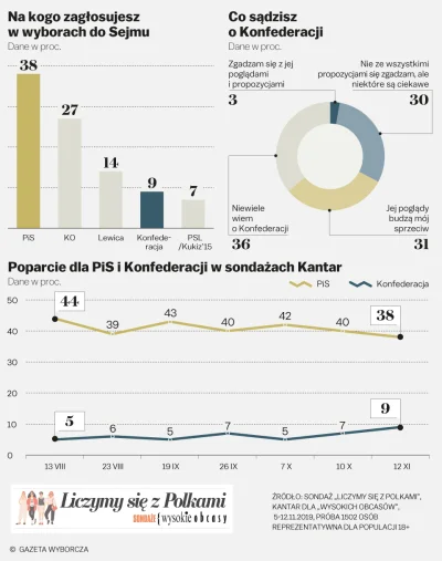 qluch - Ciekawy sondaż Kantaru (który jako jedyna sondażownia tak przy okazji miał na...