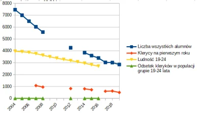 PierroLeone - @alienv: Zrobiłem dwa wykresy na podstawie danych z tego artykułu:
htt...