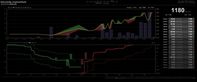 diabLEEca - O lol, ktoś widzi, co to się odpieprza na bitcureksie? XD



#bitcoin #bi...