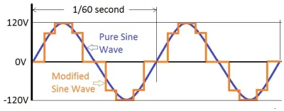 kk87ko0 - W jakiej topologii są wykonane jednofazowe falowniki Pure Sine Wave? #elekt...